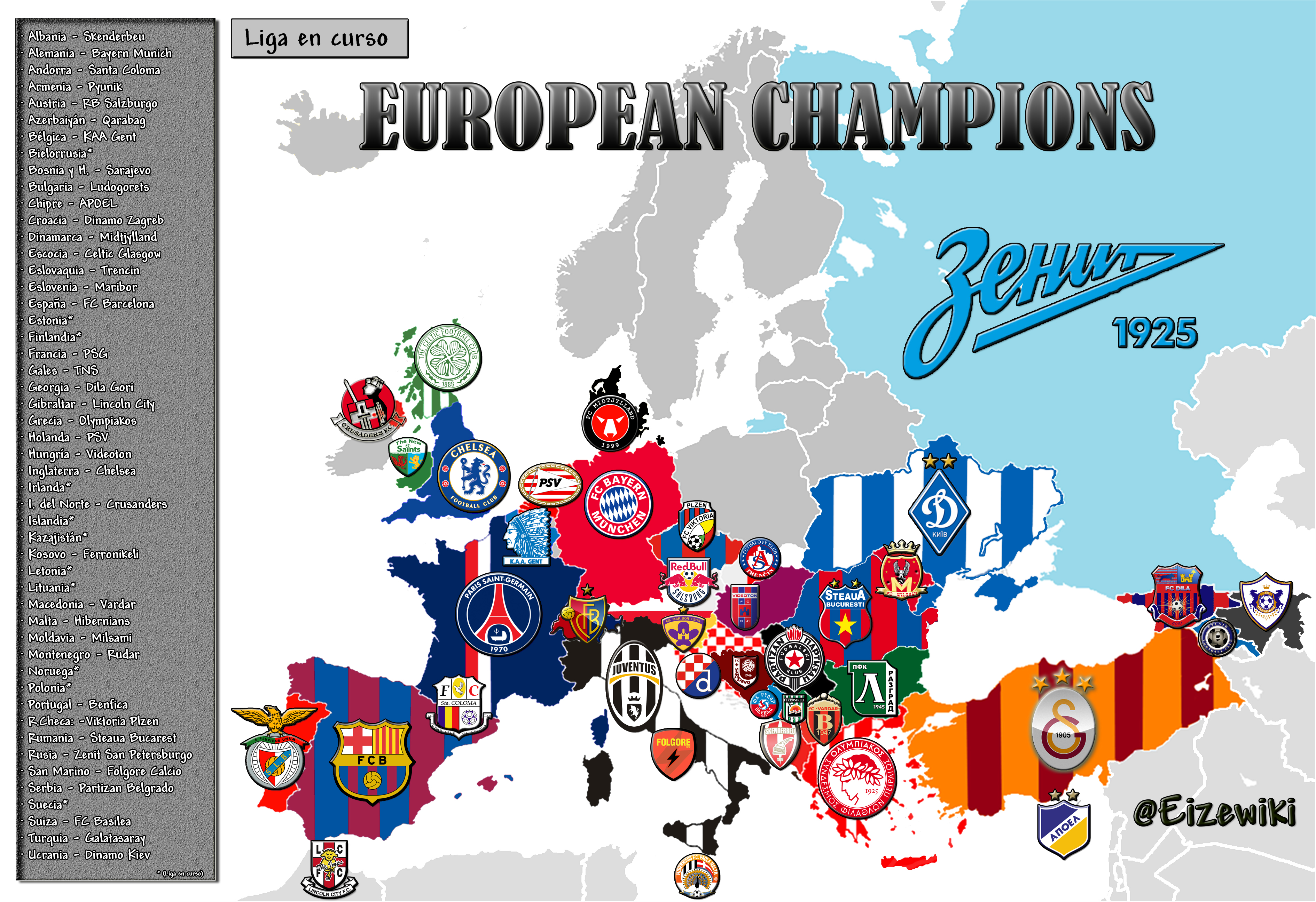 Todas las ligas de europa